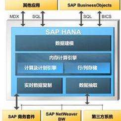 易语言里头那个内存数据库，数据管理挺快的，感觉还行吧，不算特别复杂