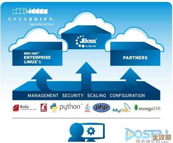 戴尔和红帽一起搞OpenStack，感觉比复联还厉害的云平台诞生了
