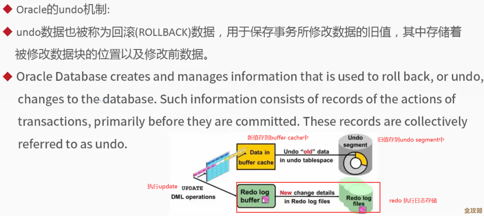 聊聊那些年折腾Oracle性能优化时摸索出的实用经验和小技巧