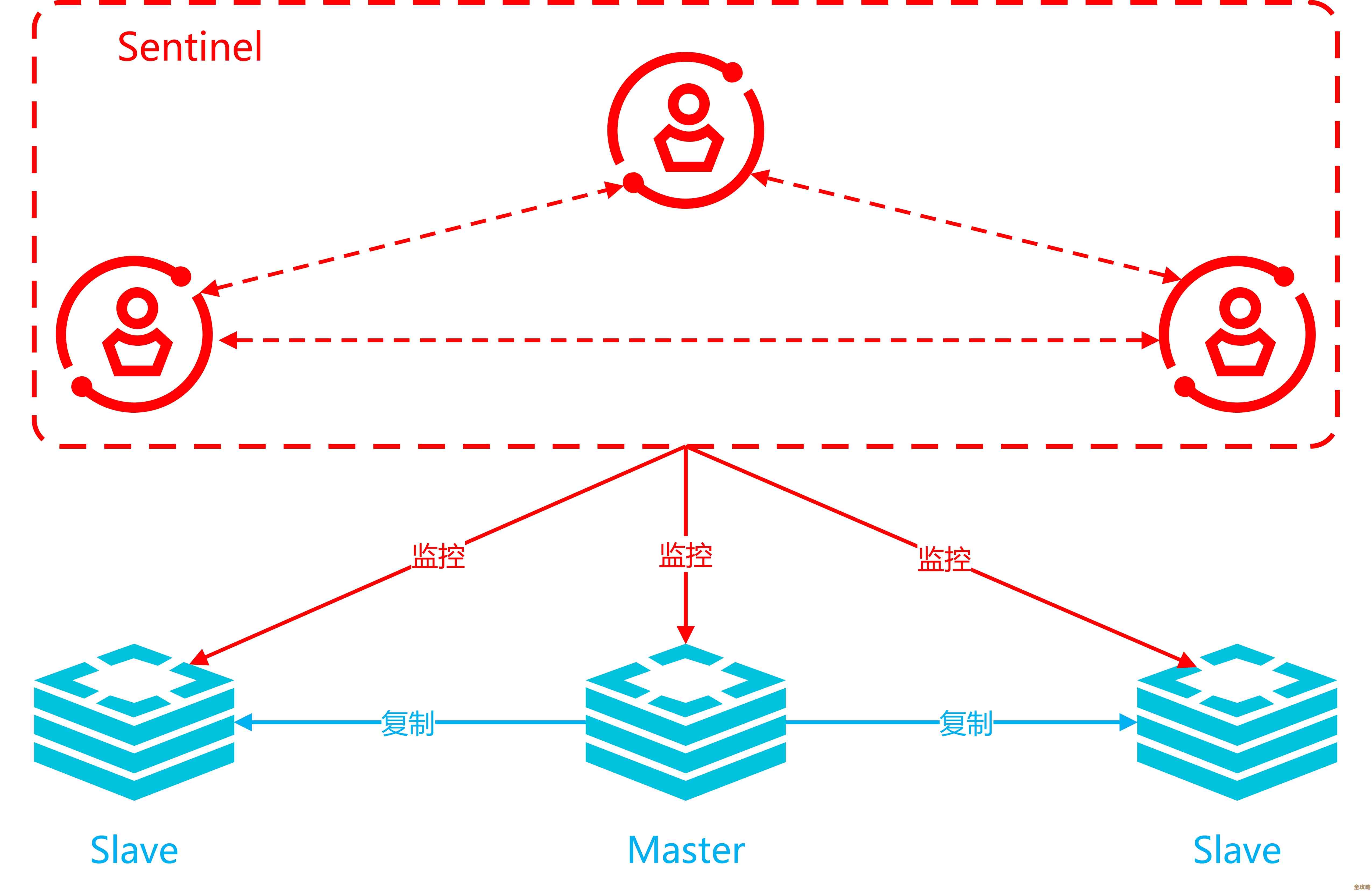 Redis集群扩容过程中，如何保证数据再平衡的有序进行和系统稳定性