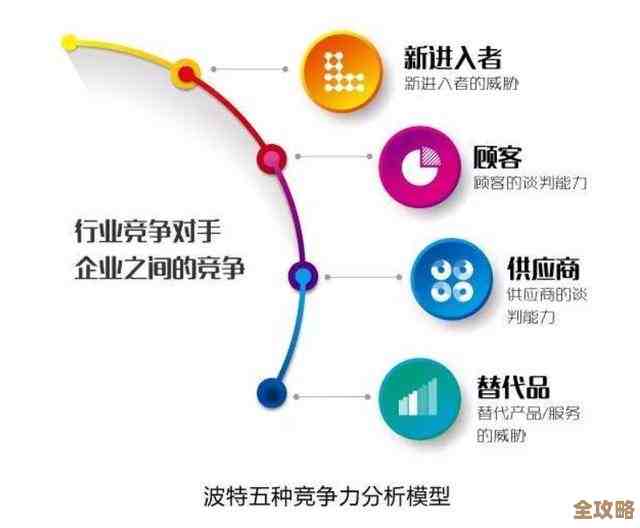 企业用无代码工具其实就是想快人一步，省事又能灵活应对市场变化，竞争自然就有优势了