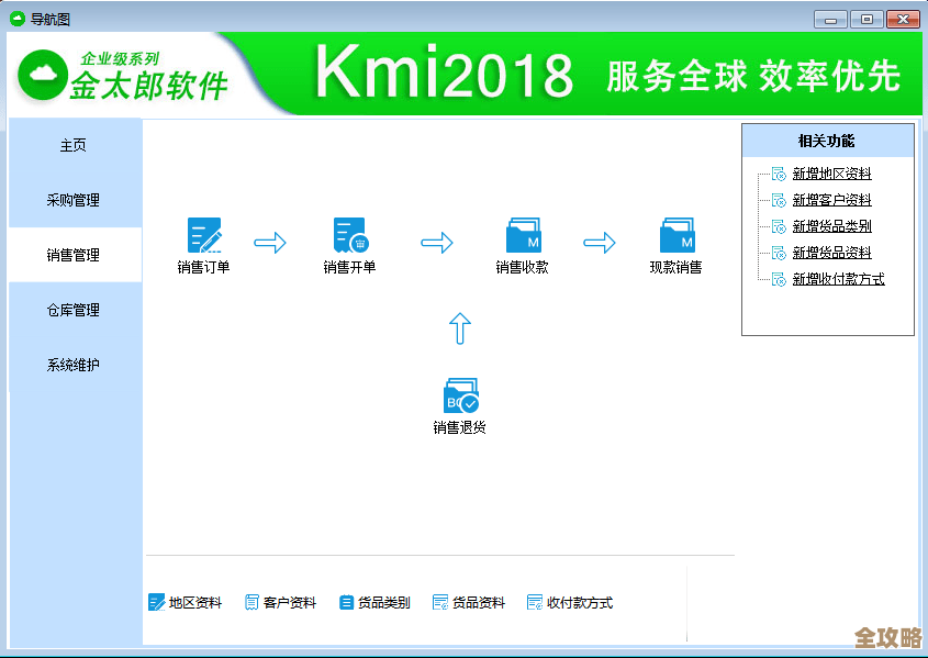 BSM开始流行了，传统系统集成管理感觉有点跟不上节奏了