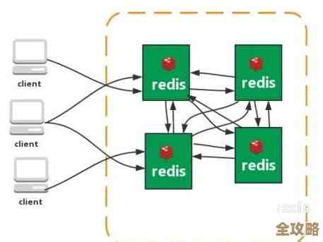 Redis面试那些事儿，技巧经验全都给你扒出来了