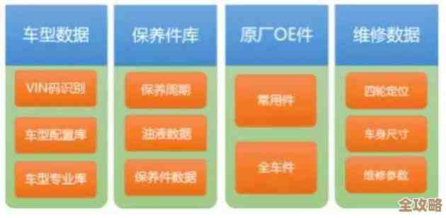 DB2数据库那些技术细节和应用实例说说，帮你更懂它怎么用