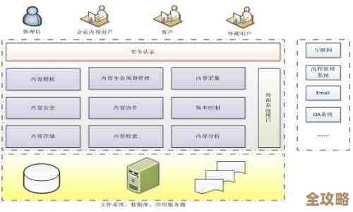 DB2数据库那些技术细节和应用实例说说，帮你更懂它怎么用