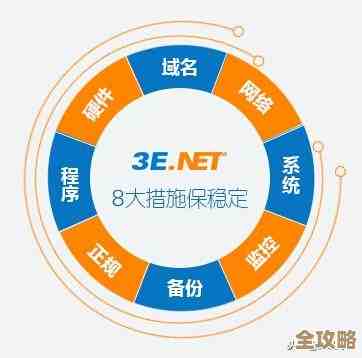 本地建站数据库到底安不安全，和放外面比差别在哪儿？