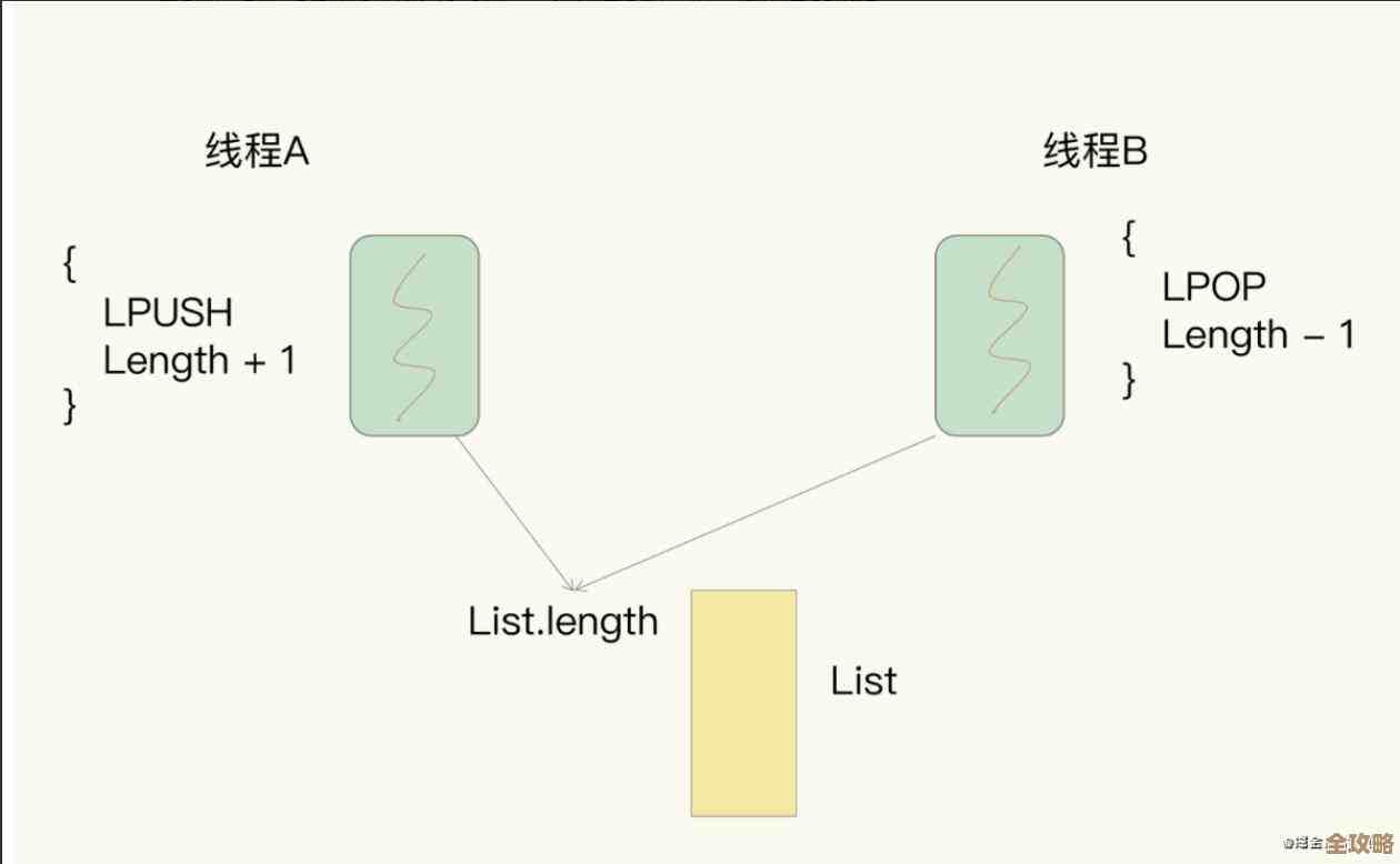 Redis锁怎么用才靠谱，写法和注意点都得知道，不然容易出问题