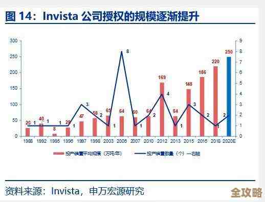 ToB私有化交付技术怎么发展起来的，过程和各种方案对比分析