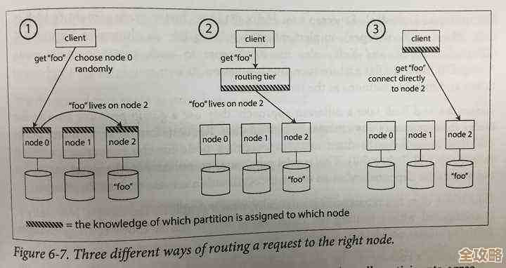 说说Oracle数据库索引到底咋实现的，还有那些优化小技巧分享