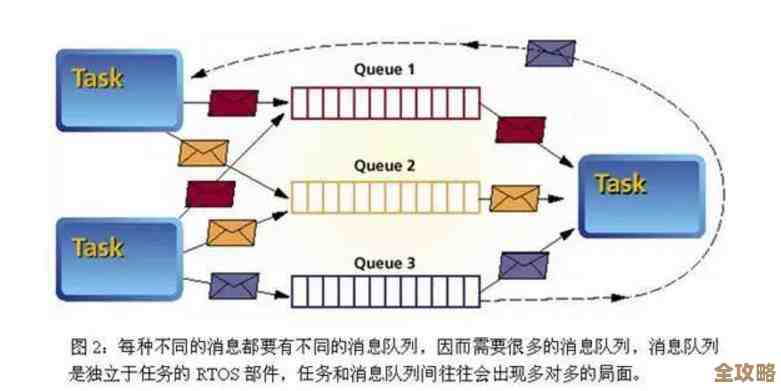 说说分布式系统里那些同步机制，技术细节和干货都在这儿了