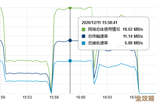 压测中Redis连接超时到底会不会崩，压力大了咋表现啊
