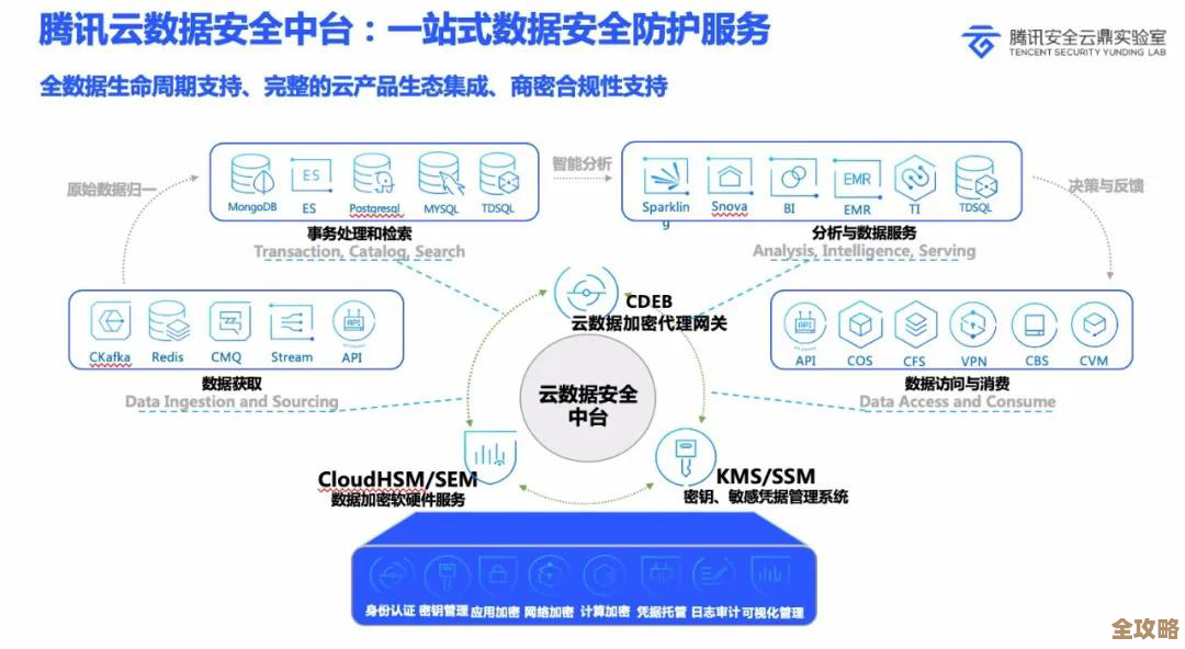 数安行加入云安全联盟，想法挺新，零信任数据安全这块要有点不一样的玩法吧