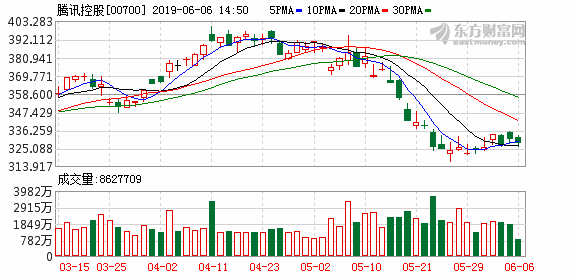 山西证券和腾讯合作了，数字化转型好像要快起来了