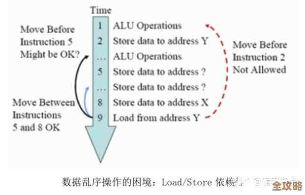 学数据库这一路上的那些坑和小发现，感觉还挺复杂又有趣的