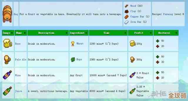 星露谷物语酿酒流实用指南:没说完的节奏和赚钱小心机. 星露谷物语酿酒流实用指南:没说完的节奏和赚钱小心机.