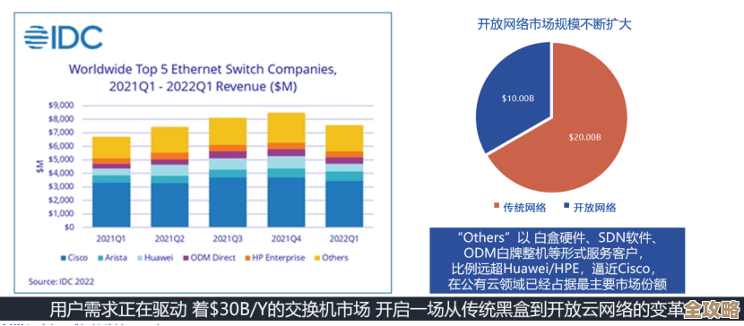 IDC调查说虚拟化管理其实挺重要，企业要想成功得重视这块才行