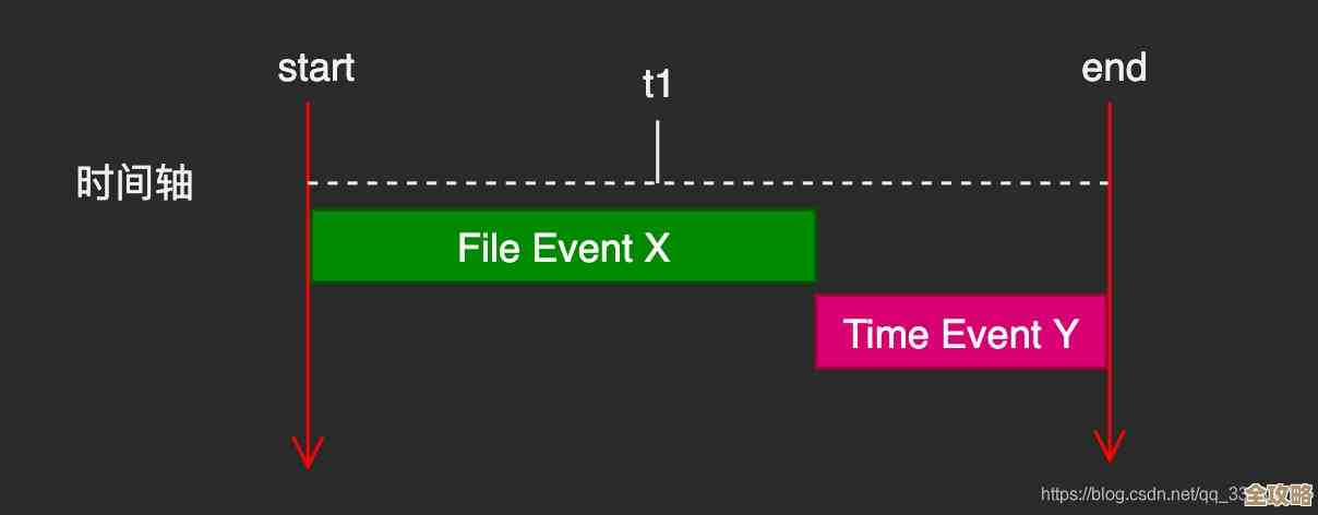 VC里用redis命令行那些事儿，深度管理其实没那么难吧
