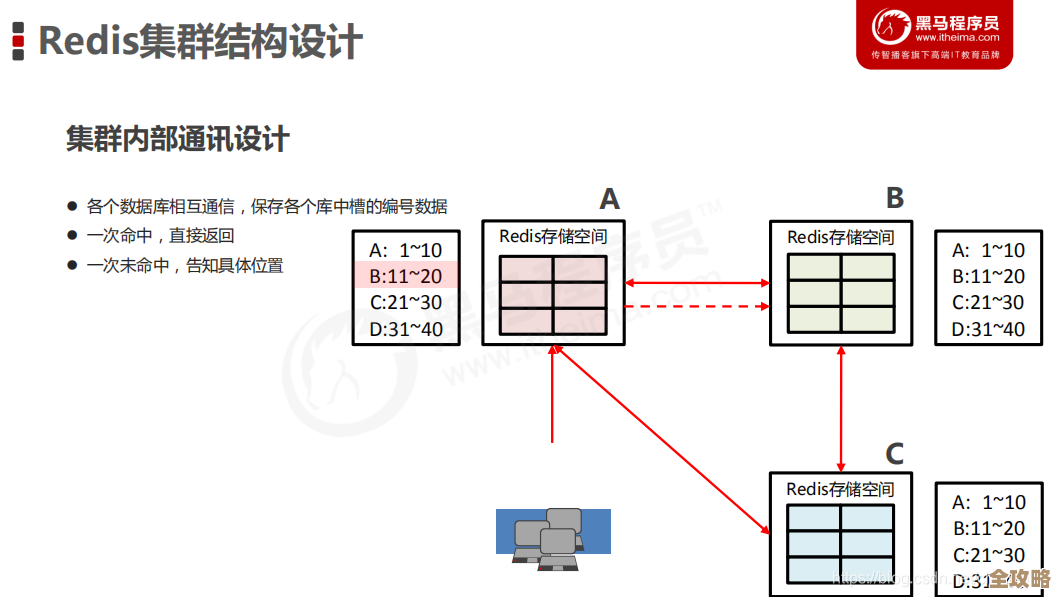 Redis线程池里那个解锁资源的关键东西到底是啥，怎么释放才对呢？