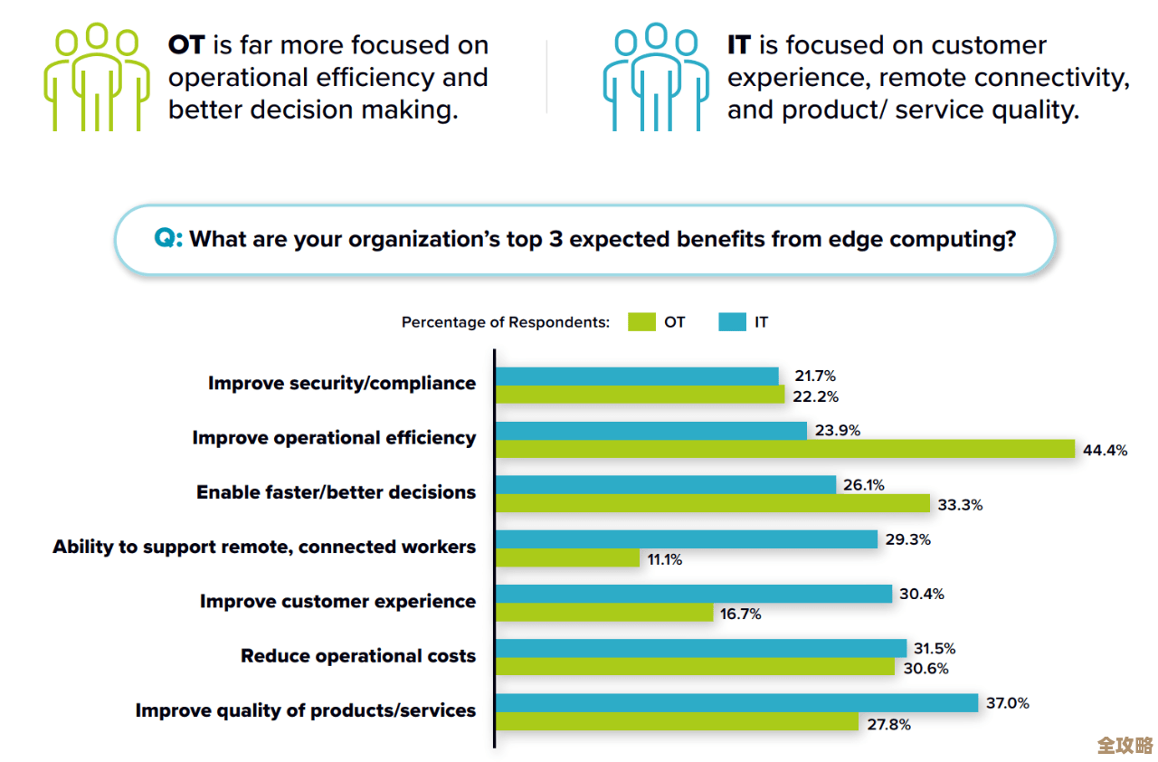 边缘计算怎么帮企业解决那些棘手难题，提升效率和响应速度的秘密