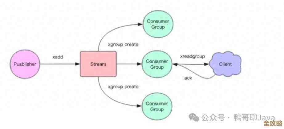 Redis技术带你一步步搭建超丰富的知识图谱，探索数据之间那些隐藏的联系