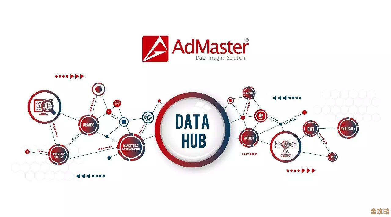 AdMaster靠技术推动数据应用，努力成为行业里那个领头羊吧