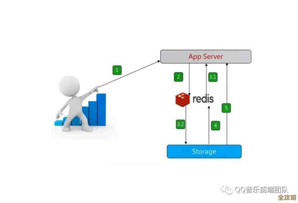 Redis缓存助力树结构焕发活力，数据处理更高效更灵活