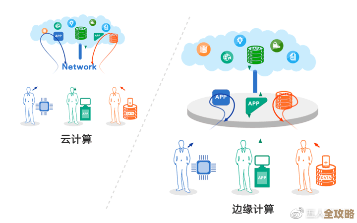 边缘计算好像会是以后创新发展的那个关键点，可能改变很多东西吧