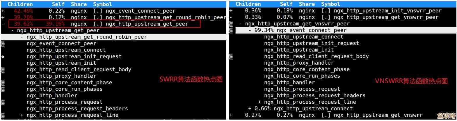 数据库负载均衡那些事儿，聊聊几种常见的做法和思路