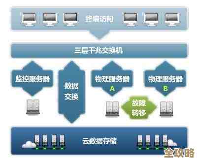 云上一起用Redis，安装快又方便，云主机共享更高效