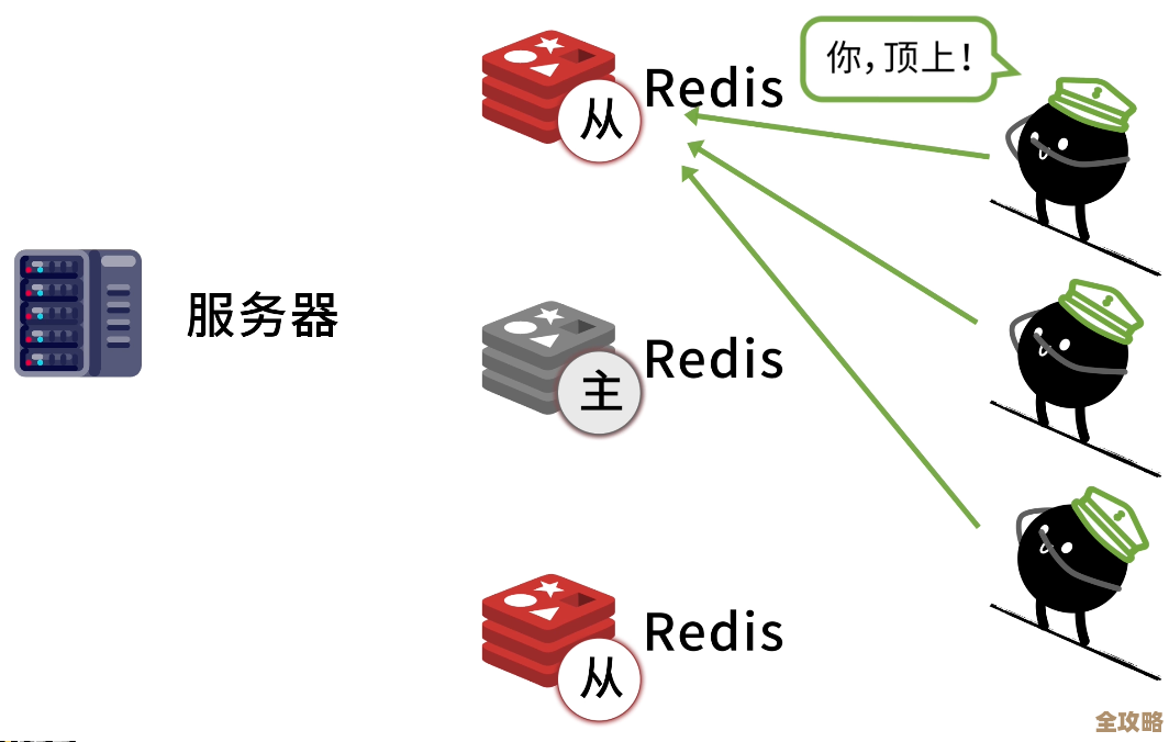 Redis在不同进程之间怎么快速传数据,聊聊那些通信的套路和细节 Redis在不同进程之间怎么快速传数据,聊聊那些通信的套路和细节