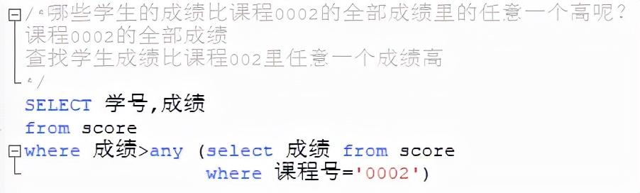 SQL里那些时间函数到底怎么用啊,搞不懂的话这篇可能帮到你 SQL里那些时间函数到底怎么用啊,搞不懂的话这篇可能帮到你