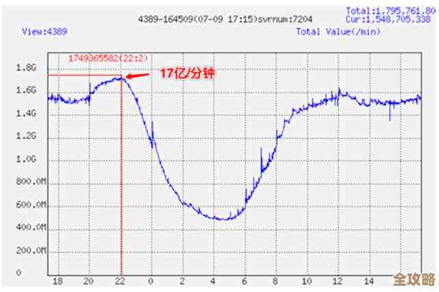 Redis在海量数据下还能撑住吗，性能到底有多极限用多少才合适