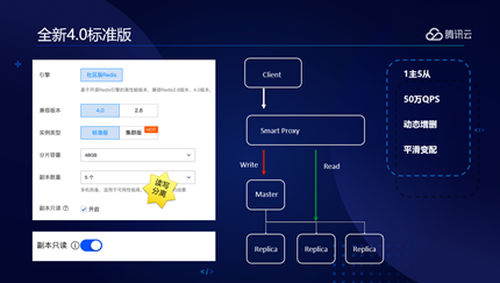 Redis在海量数据下还能撑住吗，性能到底有多极限用多少才合适