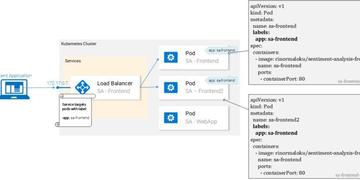 用Kubernetes的时候那些必须注意的坑和重点到底有哪些啊