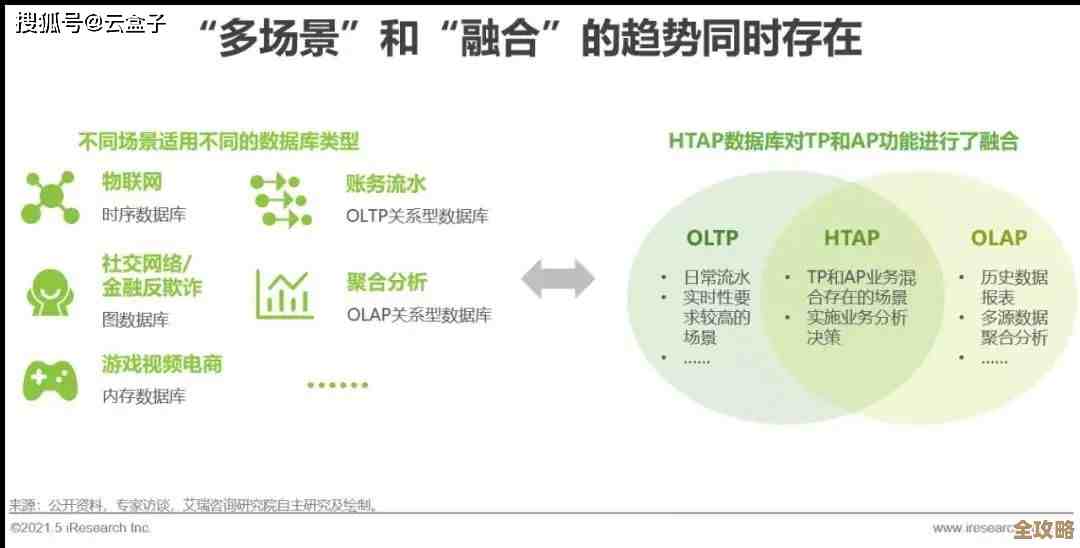 想说说ThinkSNS数据库那些结构细节，感觉挺复杂但又有点意思