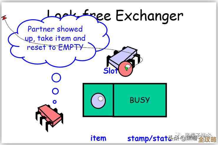 SQLServer查询执行时内存资源等待超时，建议重试并检查远程支持问题