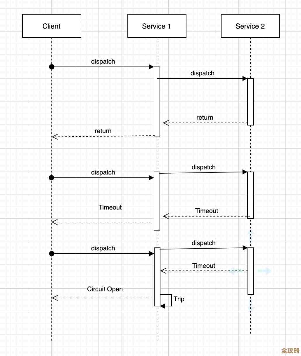 SQLServer查询执行时内存资源等待超时，建议重试并检查远程支持问题