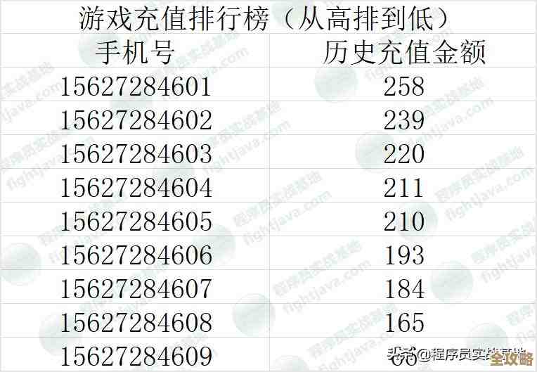 Redis服务到底咋看状态，简单几招教你快速确认运行情况