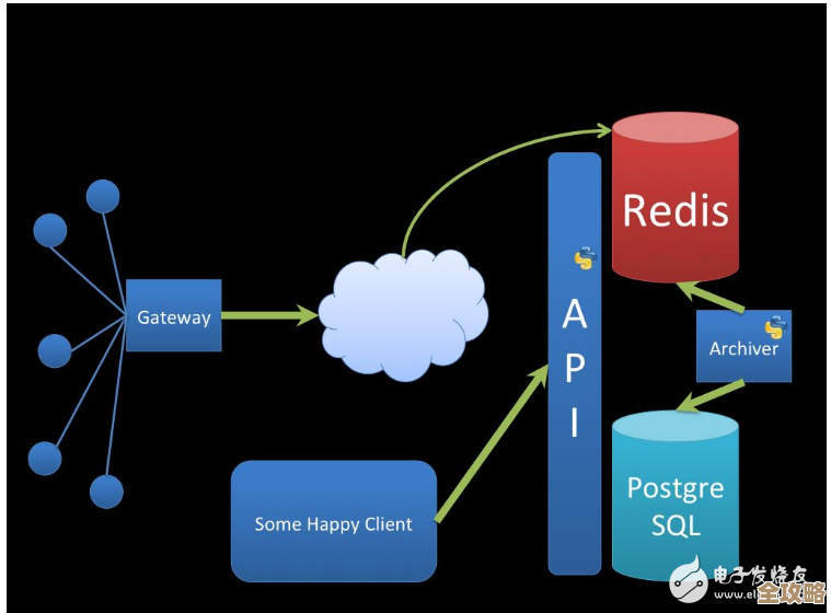 Redis里怎么快速清空一个Map，别用复杂命令试试这招