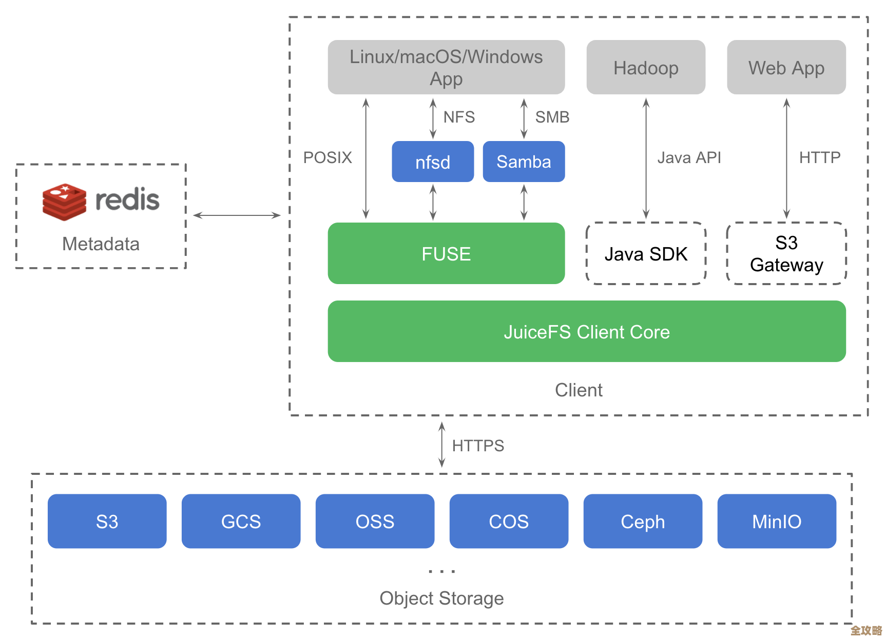 Redis槽位和序列挖掘那些奇妙技术，开启新宇宙的大门感觉真不一般