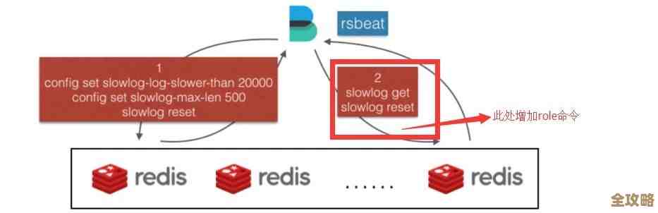 Redis 怎么自动跑代码的那些事儿，研究和方案探讨