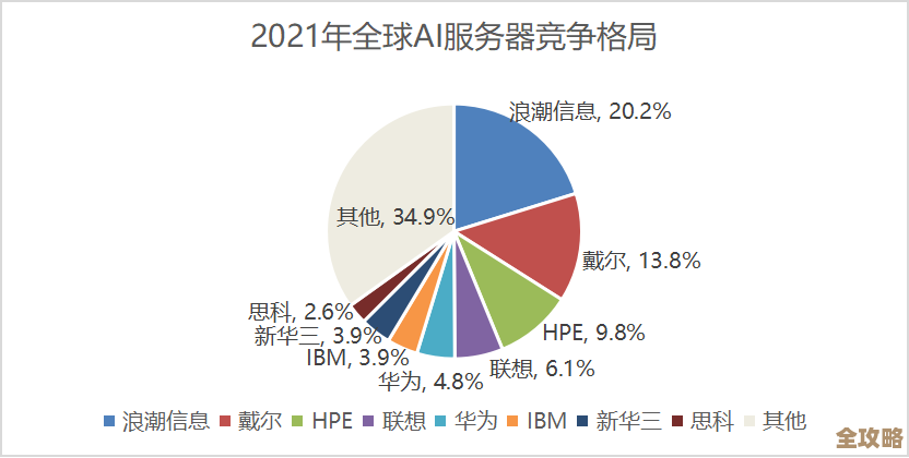边缘计算在欧洲掀起新一轮竞争浪潮，谁能抢占先机还真不好说