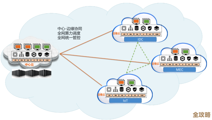 边缘计算在欧洲掀起新一轮竞争浪潮，谁能抢占先机还真不好说