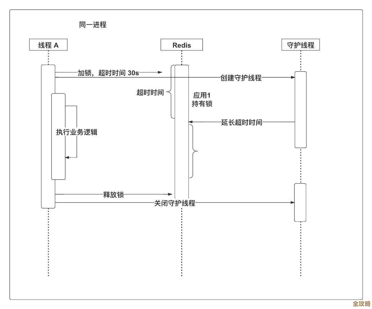 Redis集群里怎么快速找到那些快过期的键，实用又省事的方法分享