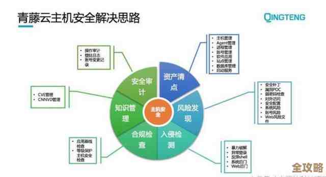 树叶云应用安全怎么跟开发优先配合起来，找个适应的模式才行