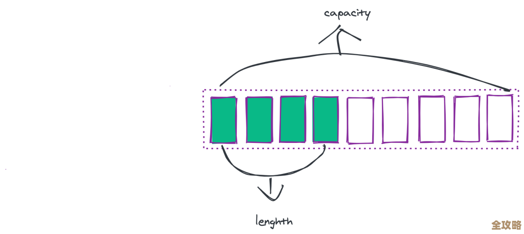 Redis里TTL机制咋帮你快速查数据，ttl到底怎么用来提速查询
