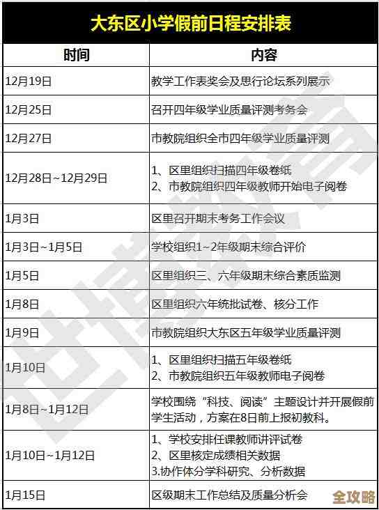 关于DB2里怎么正确拿到当前时间那些事儿，聊聊常见误区和正确姿势