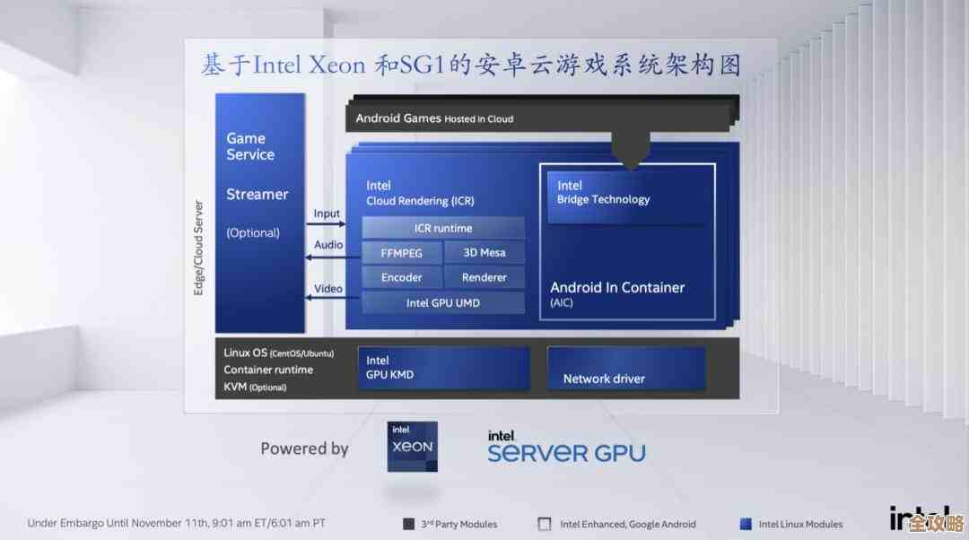 无服务器计算好像真挺火，感觉云原生的发展可能就靠它了吧