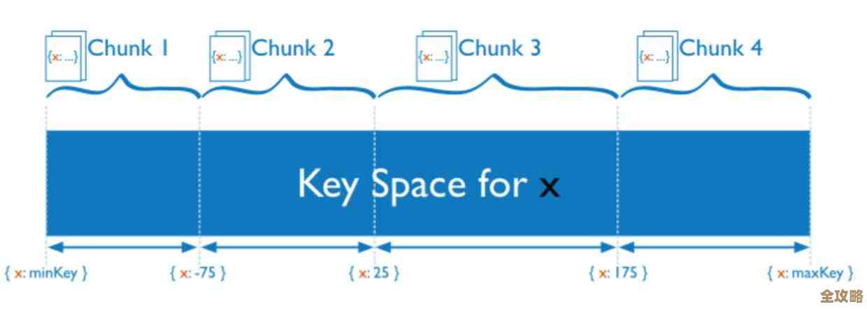 Redis顺序集合那些事儿，怎么用起来更顺手更高效