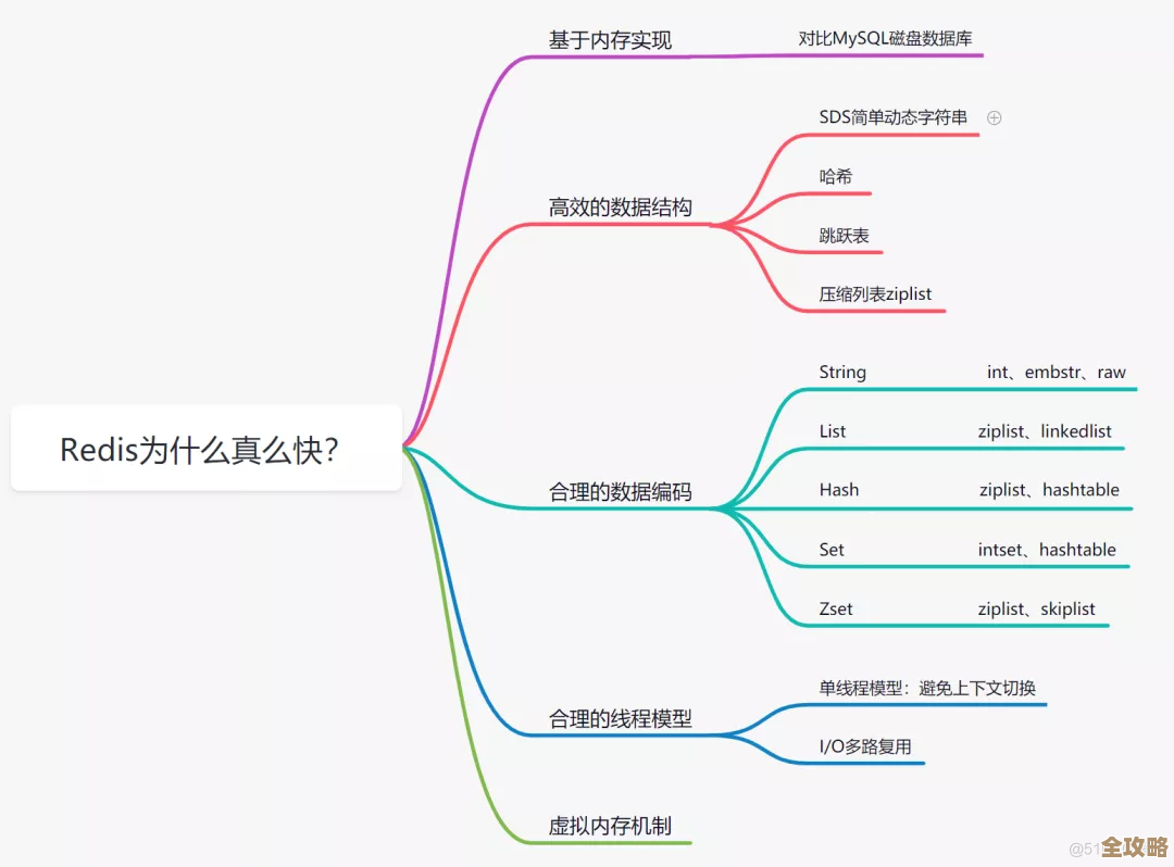 最强简历里写Redis到底有多牛，怎么让你脱颖而出？